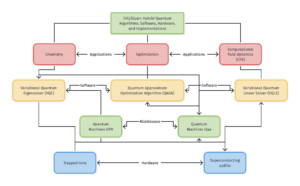 Project Overview