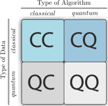 ccqq